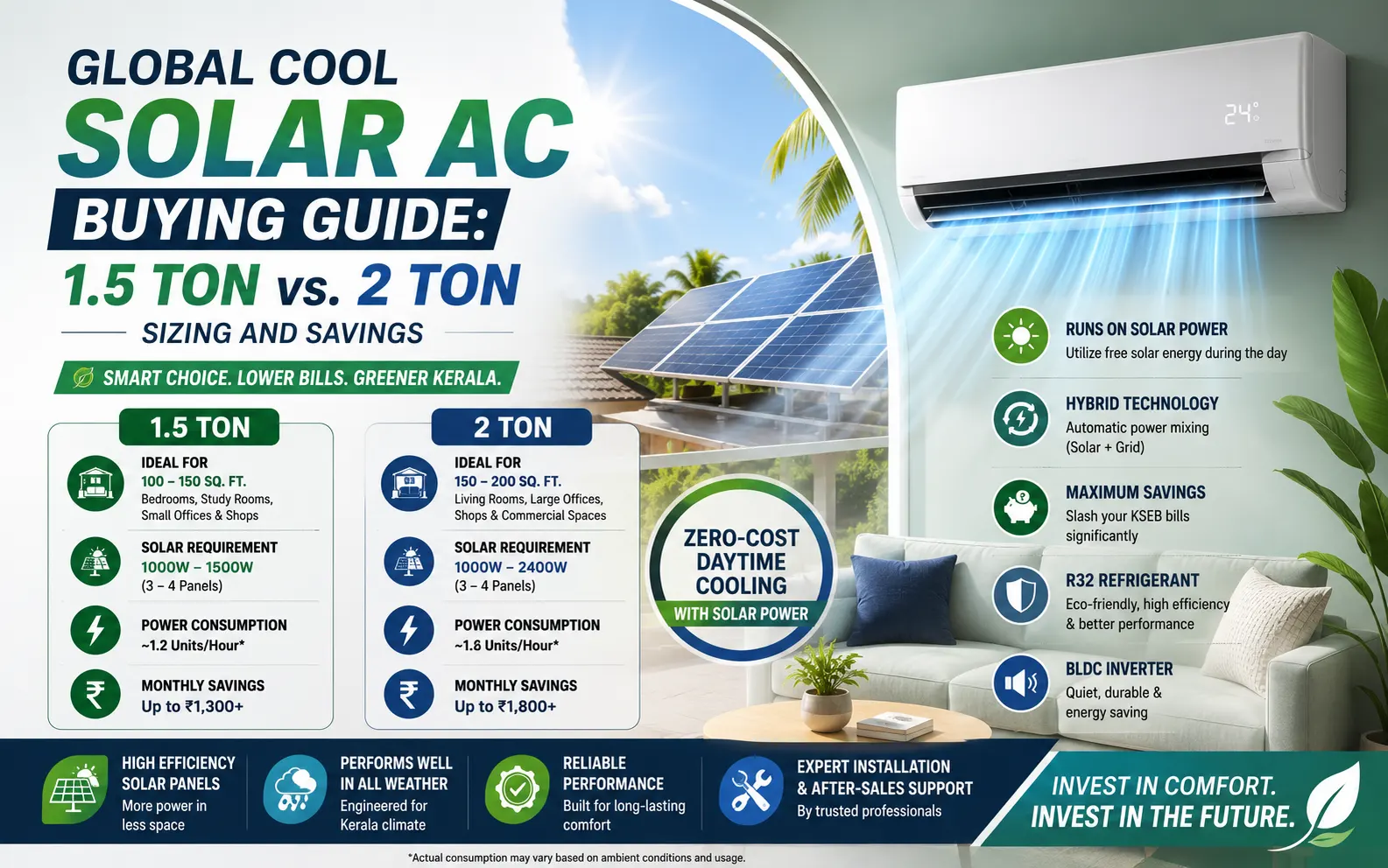 Global Cool Solar AC Buying Guide: 1.5 Ton vs. 2 Ton Sizing and Savings