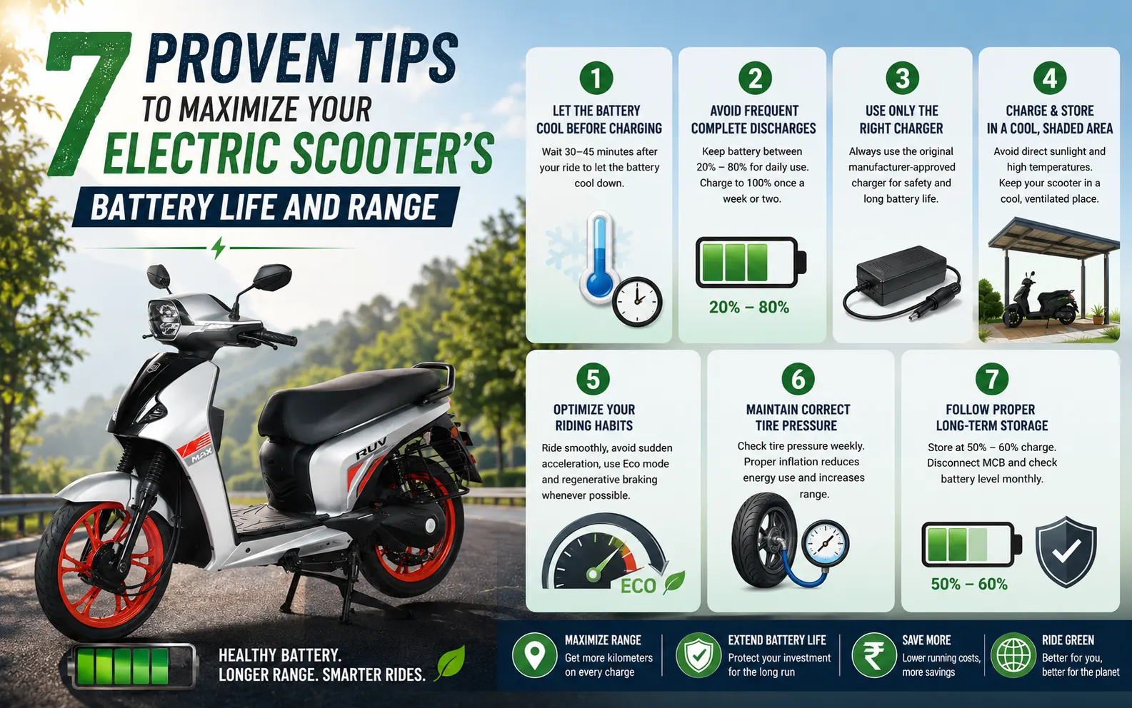 7 Proven Tips to Maximize Your Electric Scooter's Battery Life and Range